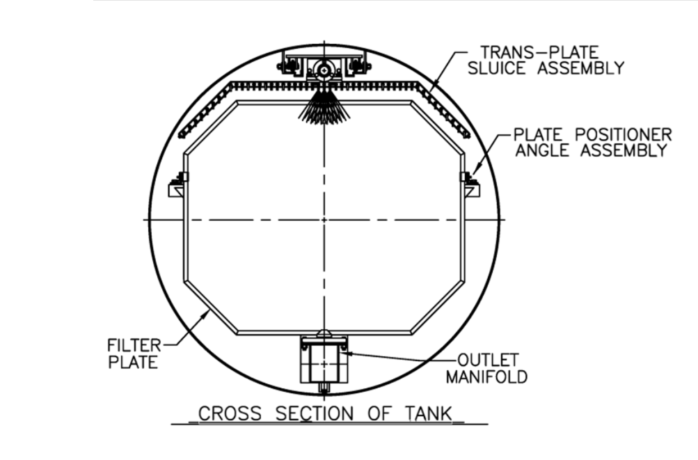 WCD all other dimensions